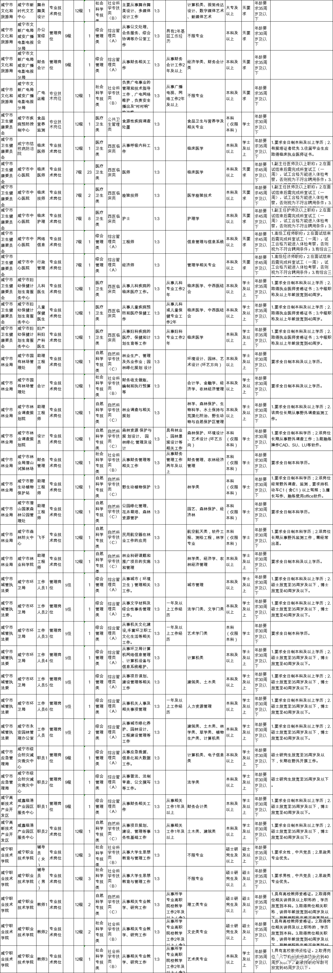 咸宁招聘_月薪最高20000元!咸宁招聘1702人(2)