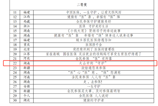 喜报！岳阳两件全民参保宣传作品在全国获奖