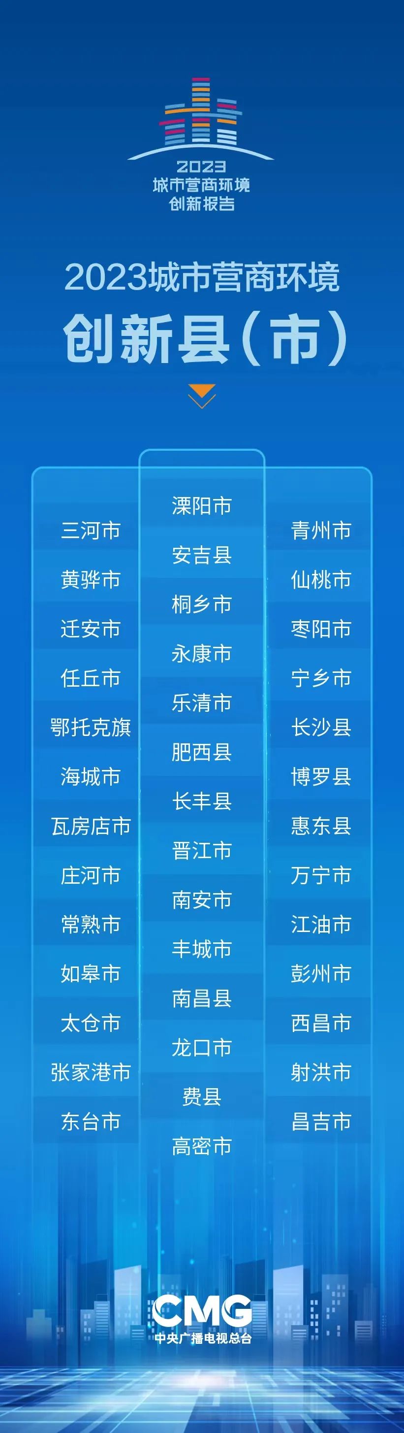 半岛·bob官方网站入选2023城市营商环境创新城市厉害了我的长沙！(图2)