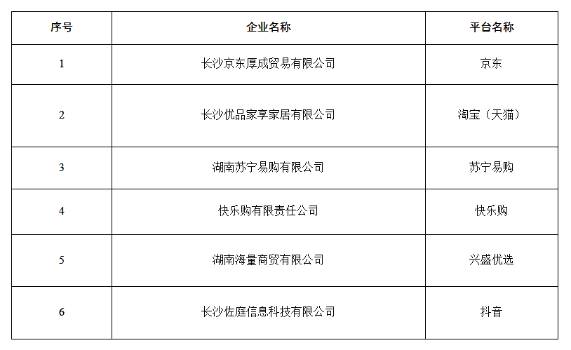 @所有人，参与湖南省2025年消费品以旧换新活动第一批线上企业公示！