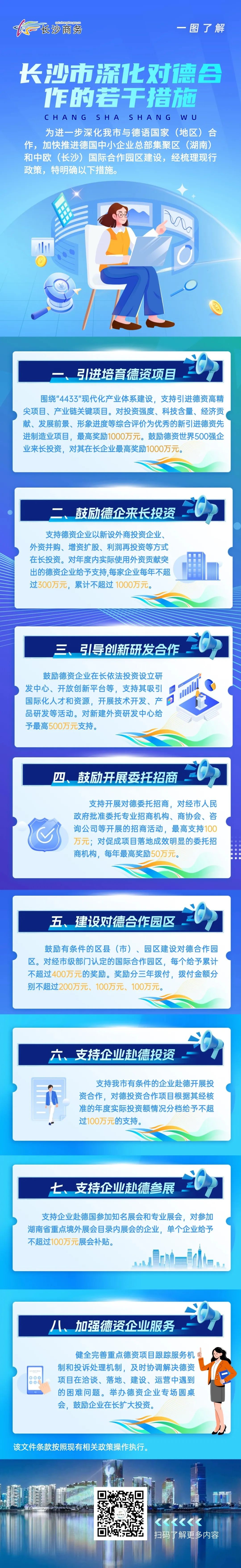 @长沙企业，长沙市深化对德合作的若干措施速了解！