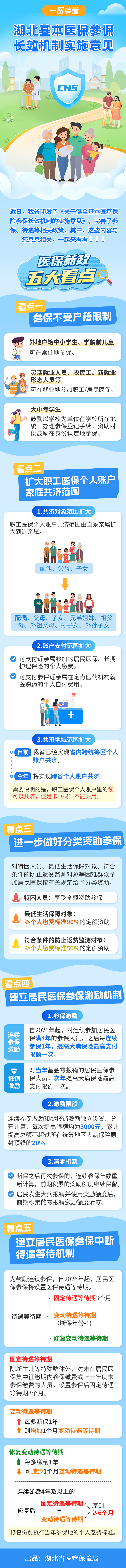 湖北医保政策有重要变化