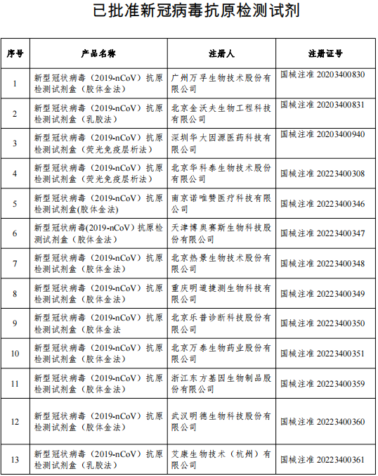 抗原试剂盒买哪种?看准这份清单!