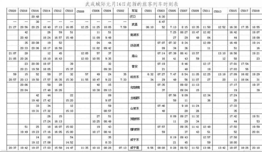 16日起武鹹城際鐵路調圖 部分列車增加停靠站