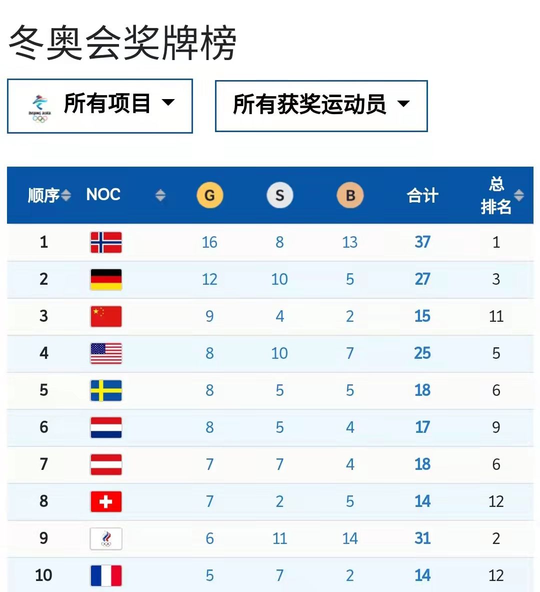 冬奥会获奖列表图片