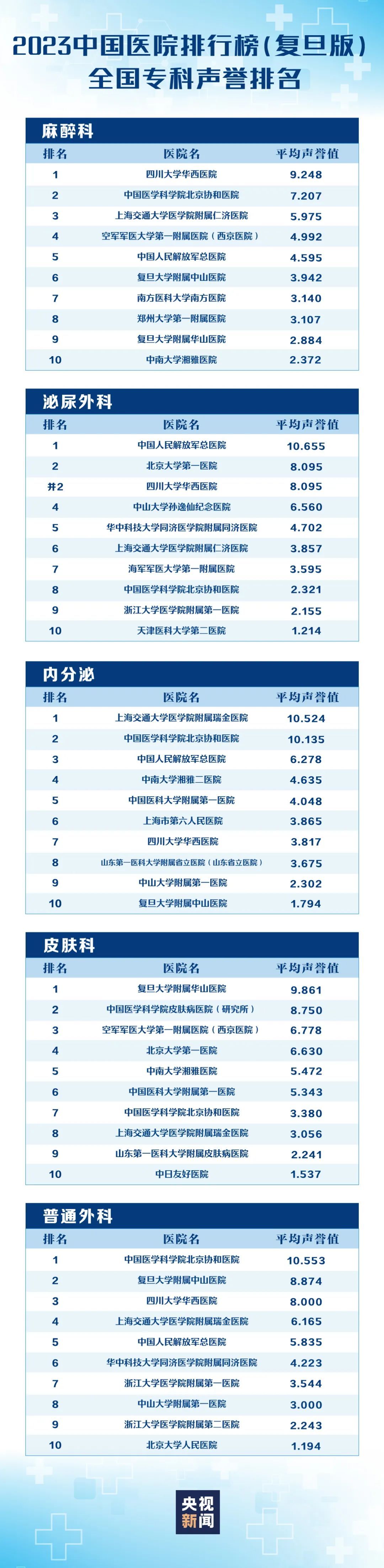 全国医院最新排行榜发布,武汉4家上榜