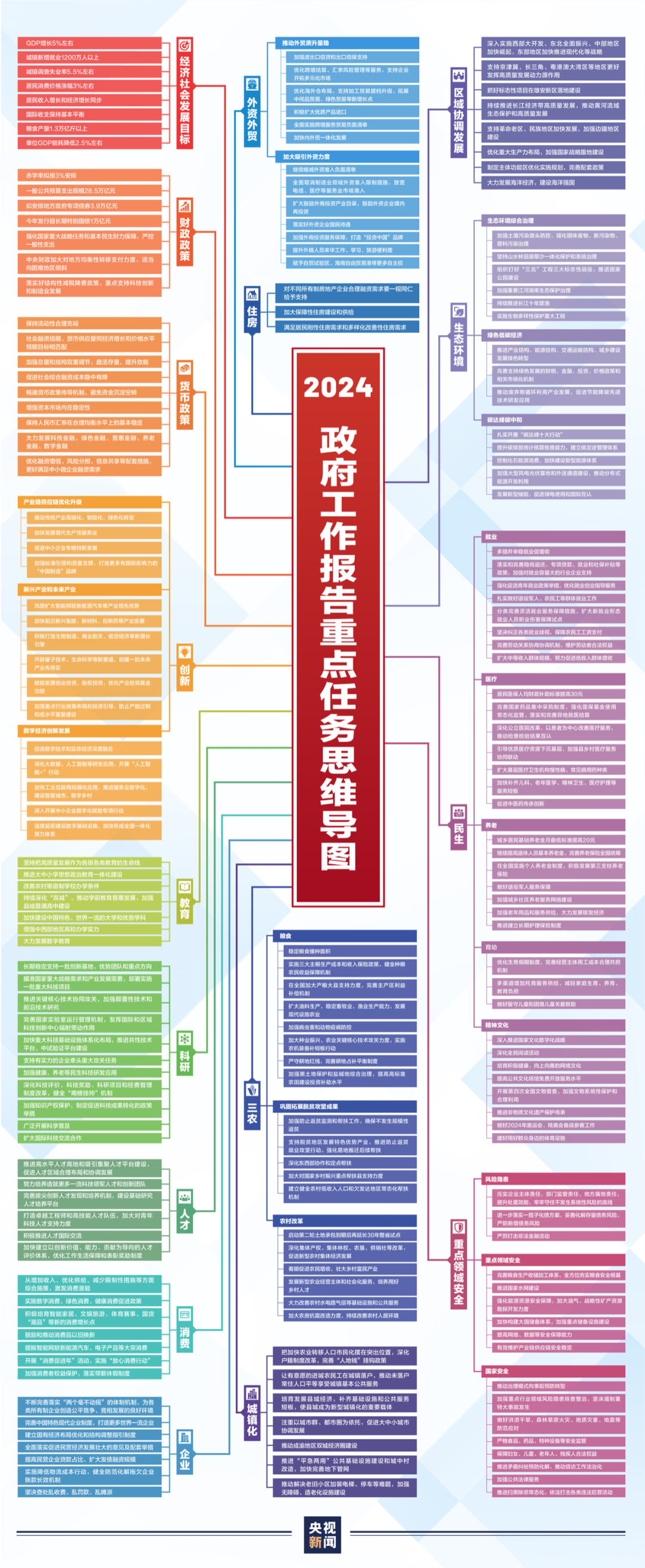 新闻思维导图 报道图片