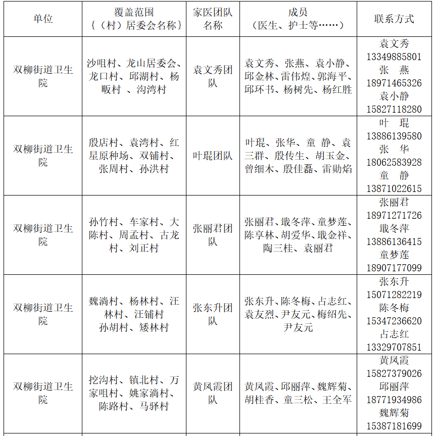 新洲区家庭医生团队联系方式,服务范围公布!