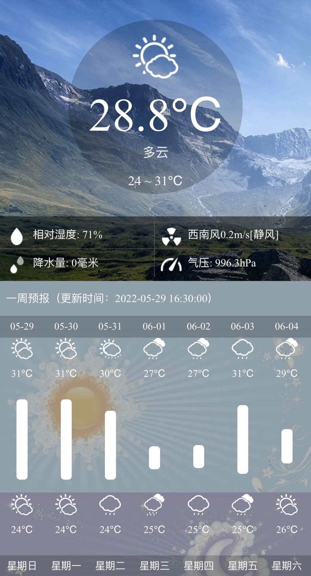 鄂州天气15天图片