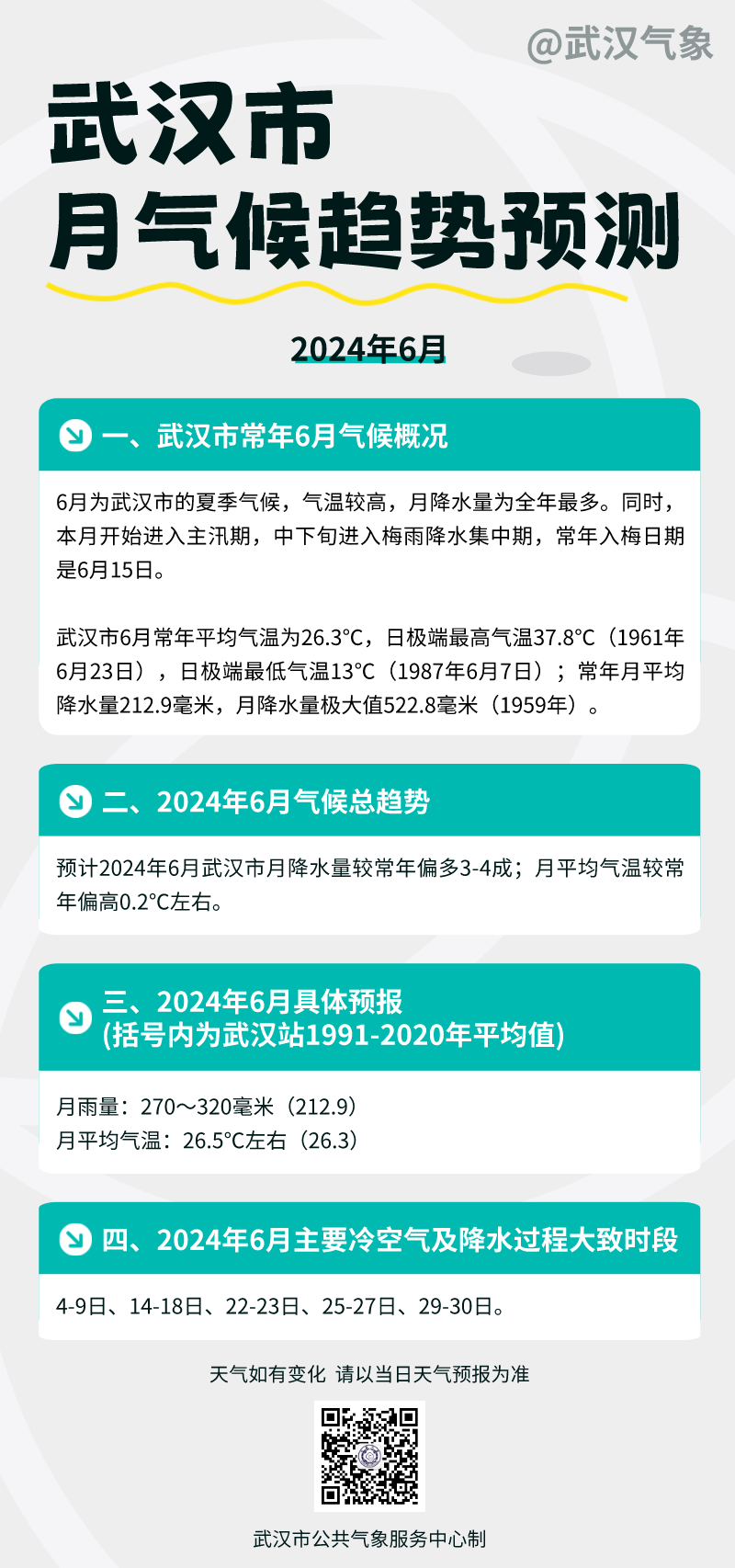 武汉天气月份图片