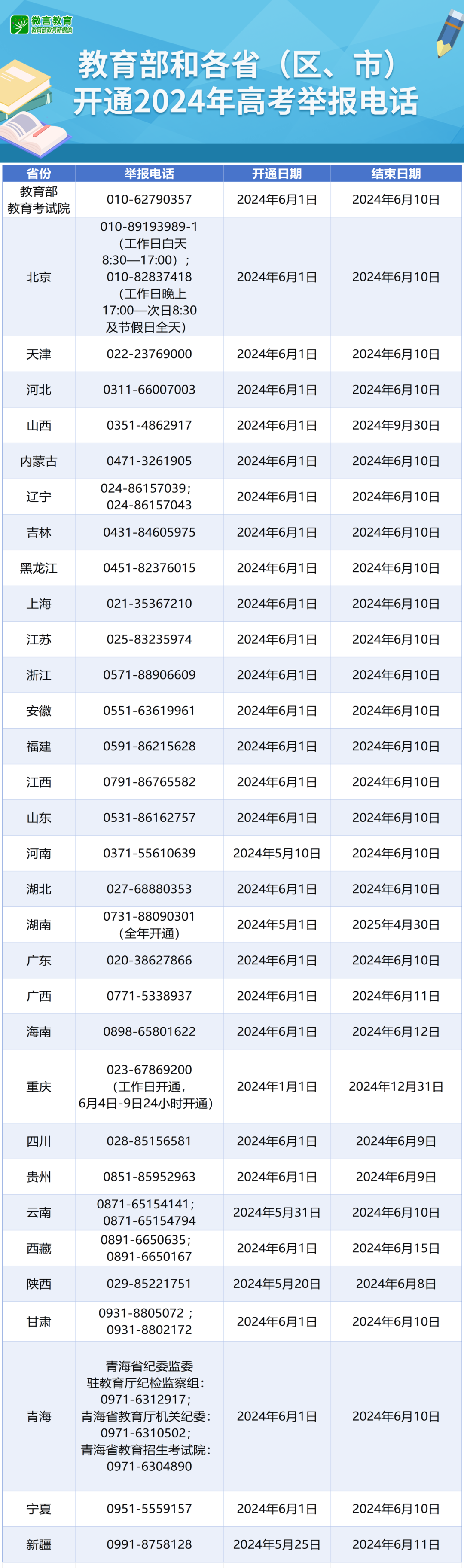 教育部和各省区市开通2024年高考举报电话