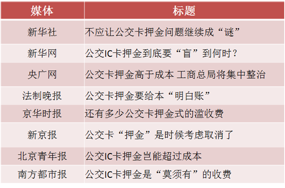 直面痛点工商总局向垄断行业滥收费开刀