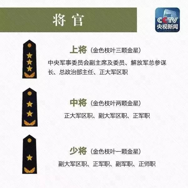 科普教你一眼識別解放軍軍銜各個等級