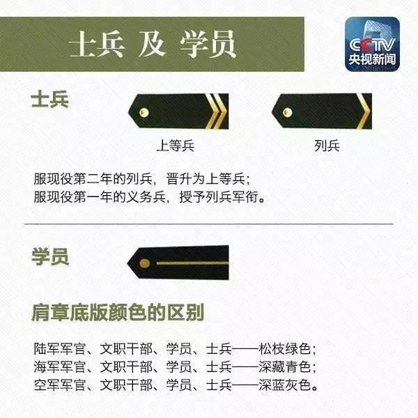 科普教你一眼識別解放軍軍銜各個等級