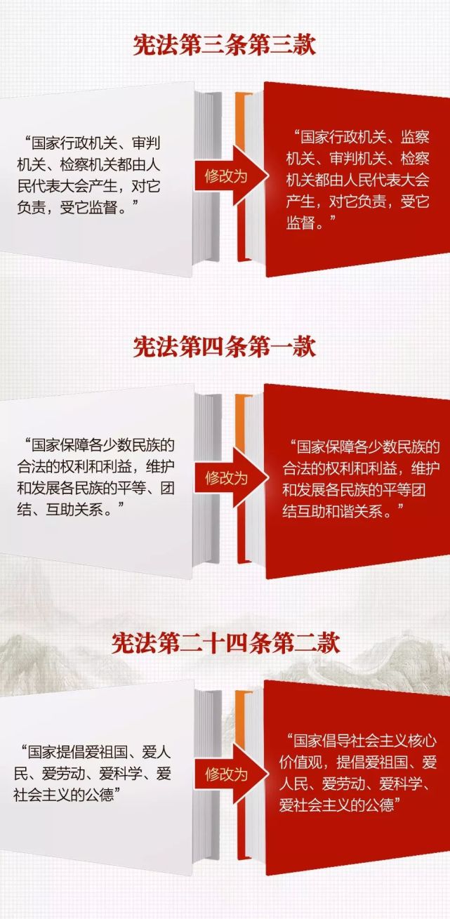 一张图带你看懂中华人民共和国宪法修正案