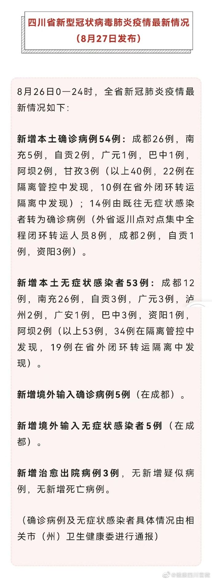 四川昨日新增本土确诊病例54例新增本土无症状感染者53例