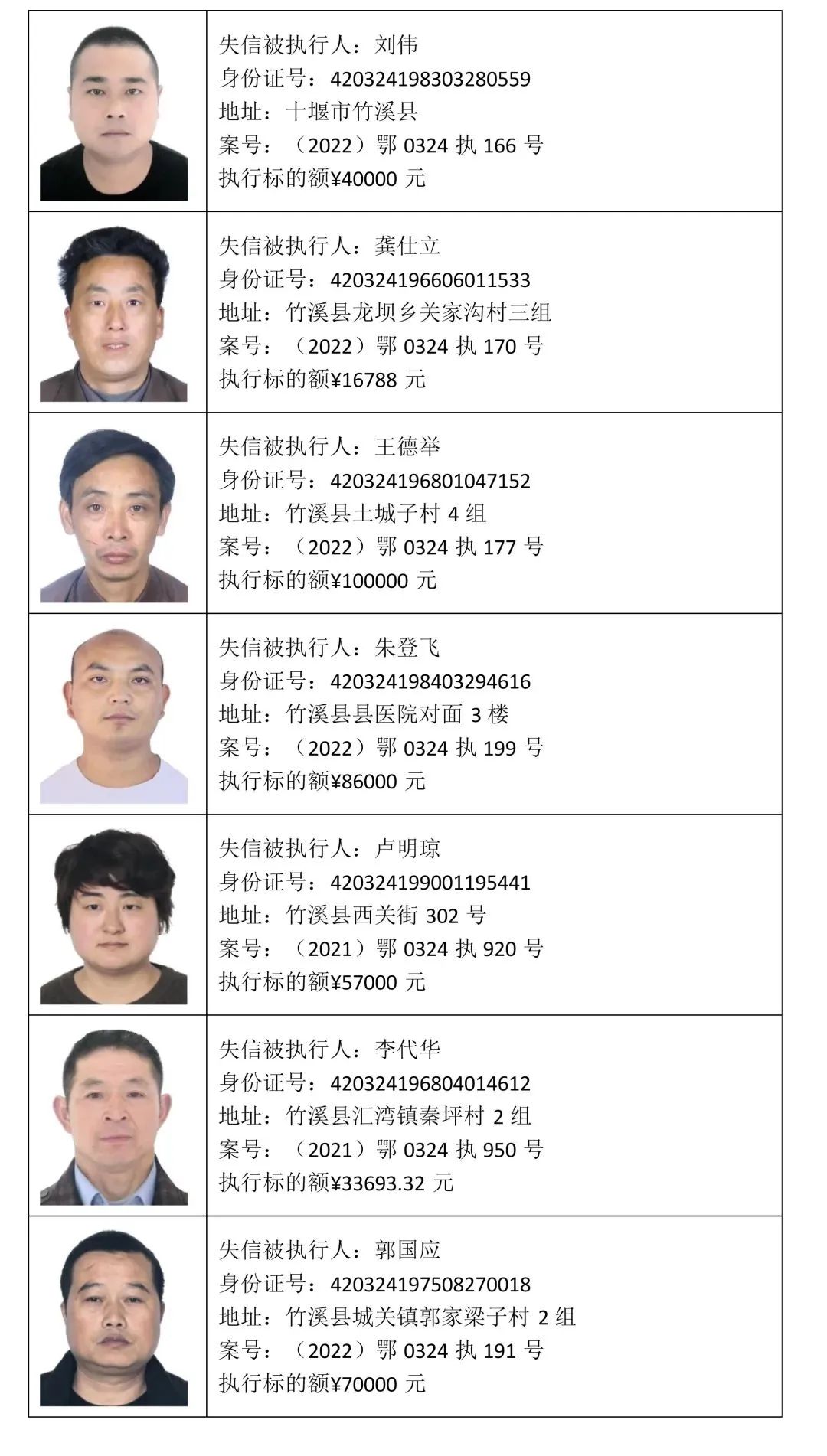 实名曝光88名失信被执行人