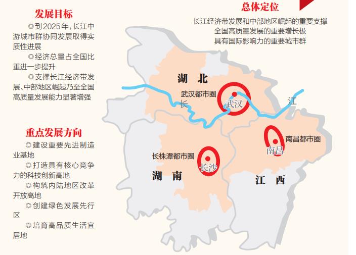 长江中游城市群发展十四五实施方案明确目标