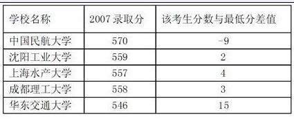 2018艺术考生录取政策_浙师大2018浙江考生录取分数线_2018浙江考生浙大录取分数线