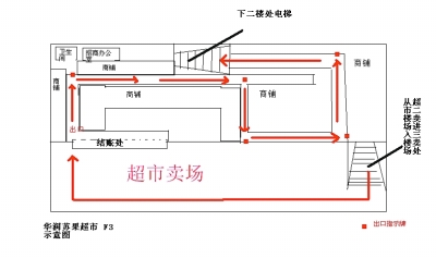 华润苏果超市如迷宫 什么都不买也要走20分钟