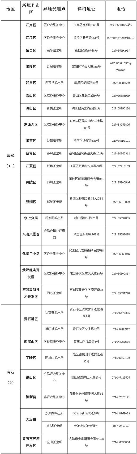 淘新聞第78期最全攻略下月起湖北與5省市可異地互辦身份證