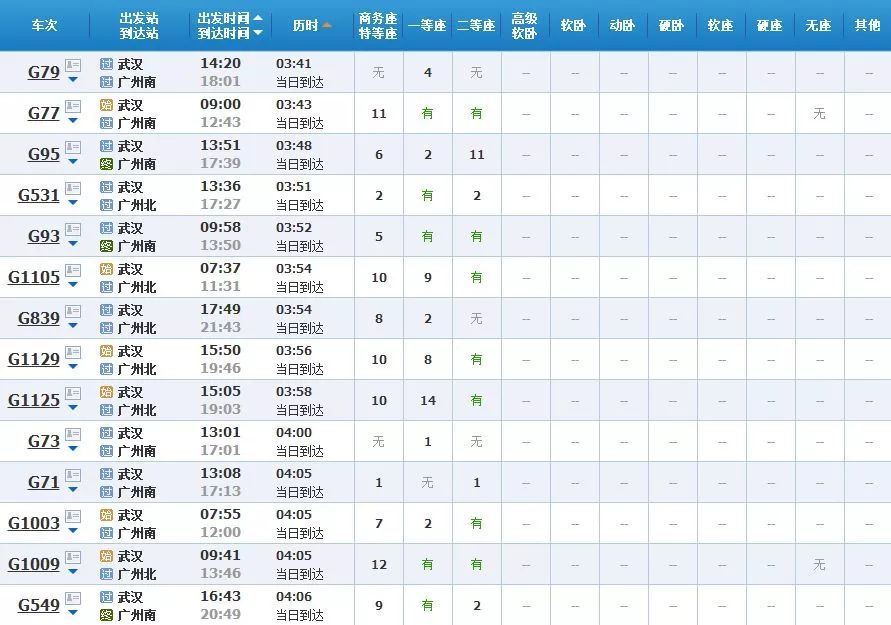 武汉坐高铁可直达25省份40多个城市任性玩附票价