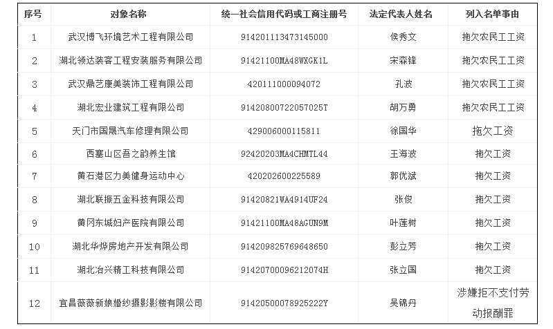 黑名单查询人员名单图片