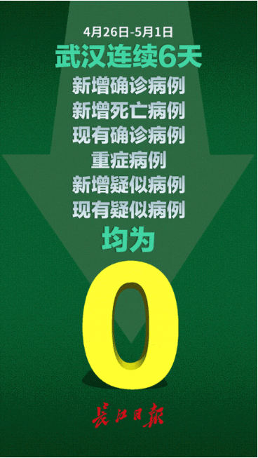 5月1日湖北新增新冠肺炎确诊病例0例,无境外输入病例