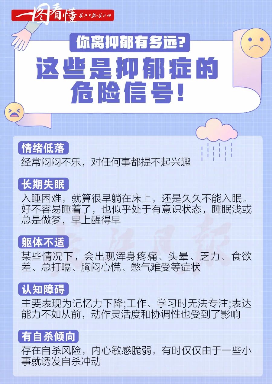 高中生大學生體檢將篩查抑鬱症!幾個危險信號,你一定要知道