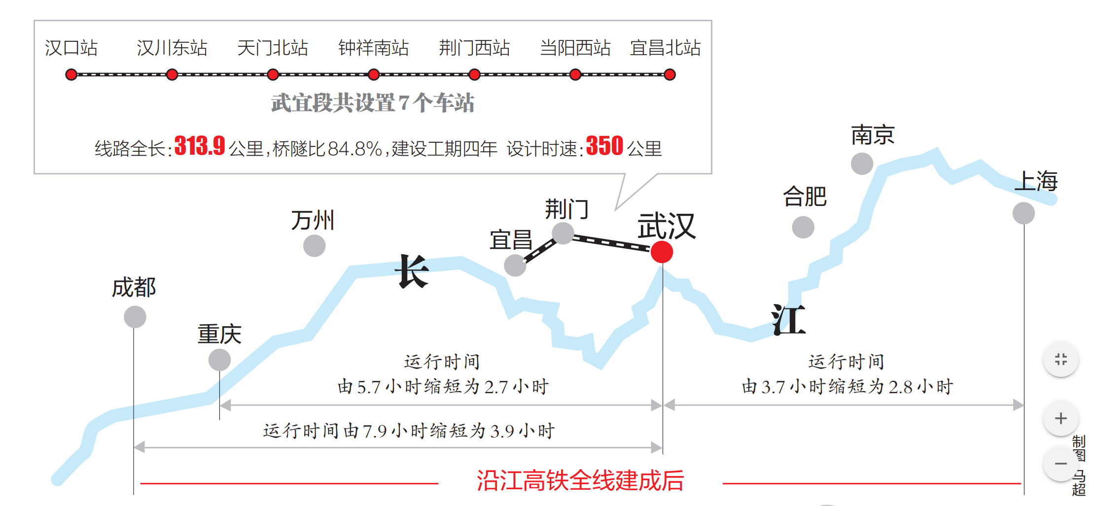 武汉襄阳枢纽地位更进一步提升 湖北铁路建设再迎高光时刻 - 湖北省人民政府门户网站