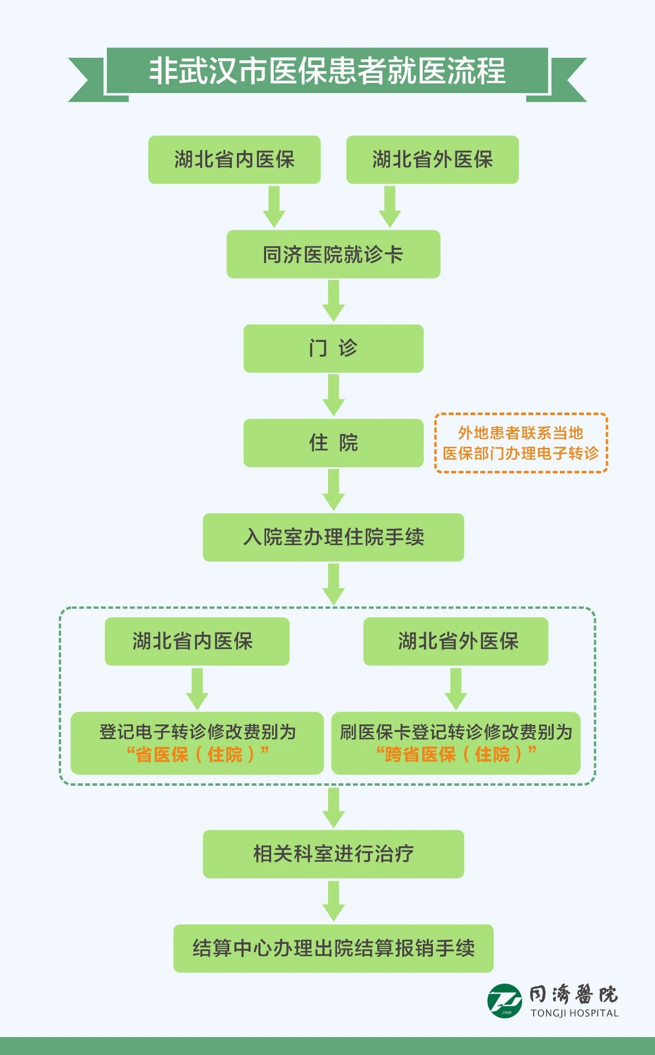 医保怎么定点医院(广东医保怎么定点医院)