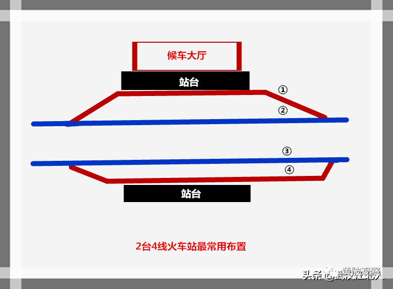 铁路站台墙图纸图片