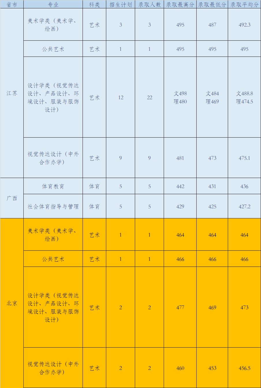 武汉高职高专学校排名_武汉高职高专排名前十_武汉高职专科大学有哪些学校