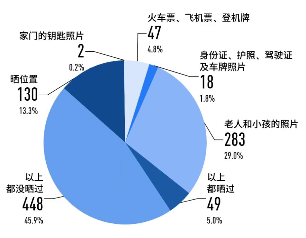 早安武漢這類人憑身份證可免費坐地鐵