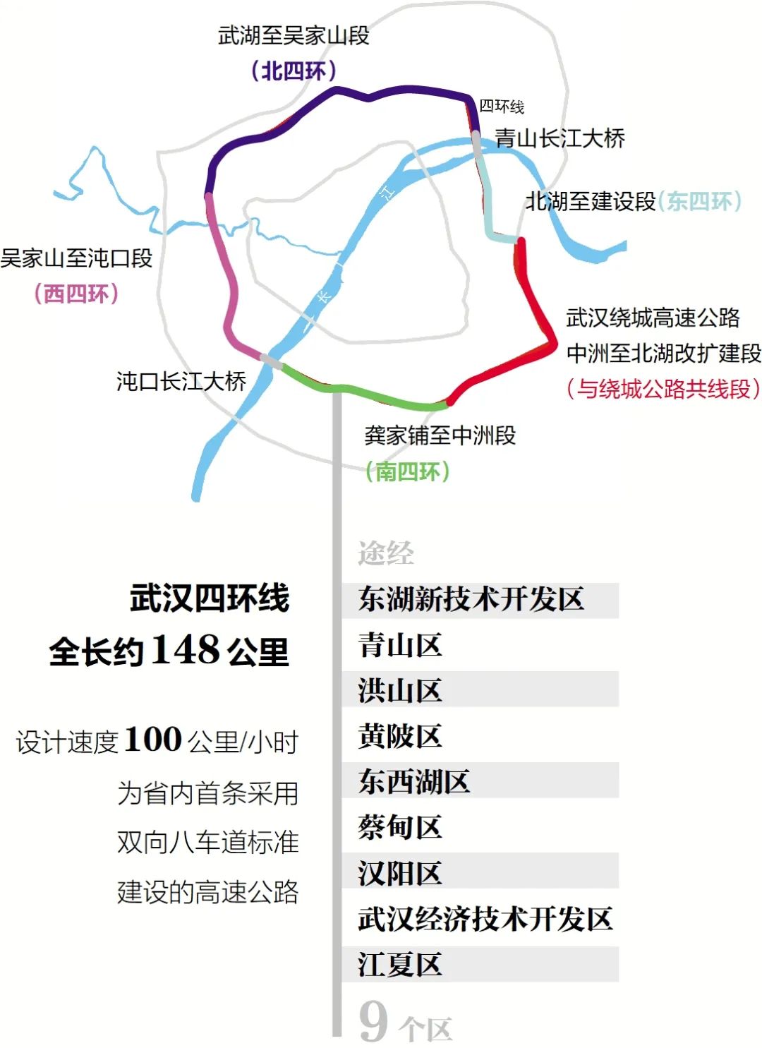 最新披露:武漢四環線全線通車時間