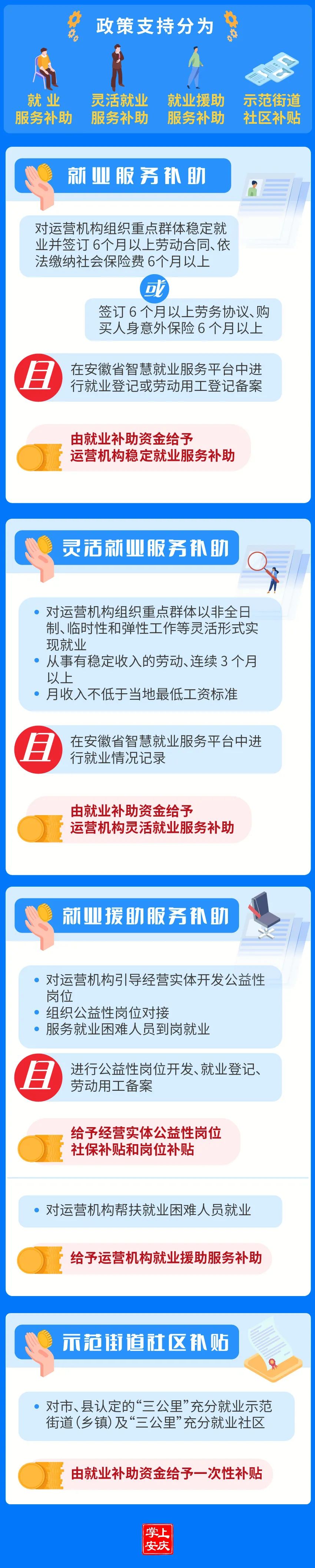 首批试点社区已选定！安庆“三公里”就业圈上线！