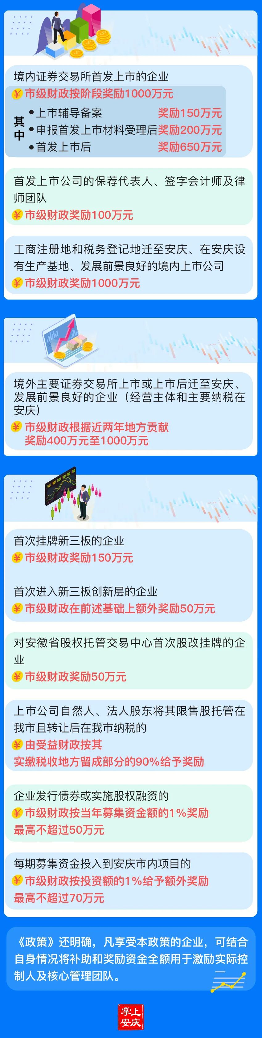 最新政策！安庆企业境内上市可获奖励1000万元