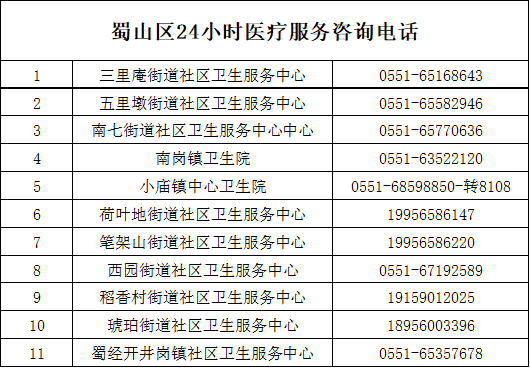 合肥多地开通24小时医疗服务咨询热线