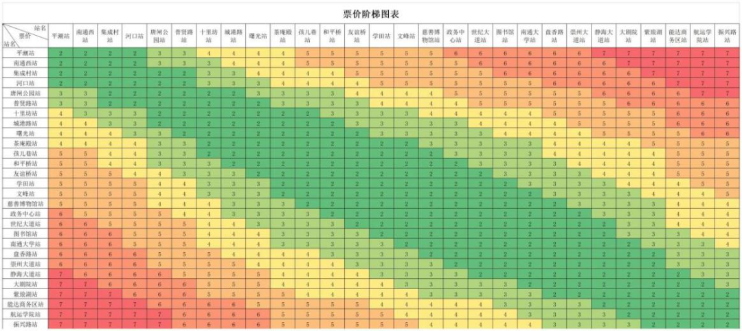 南通地鐵執行何種票價有什麼優惠每天服務時間多長剛剛新聞發佈會上都