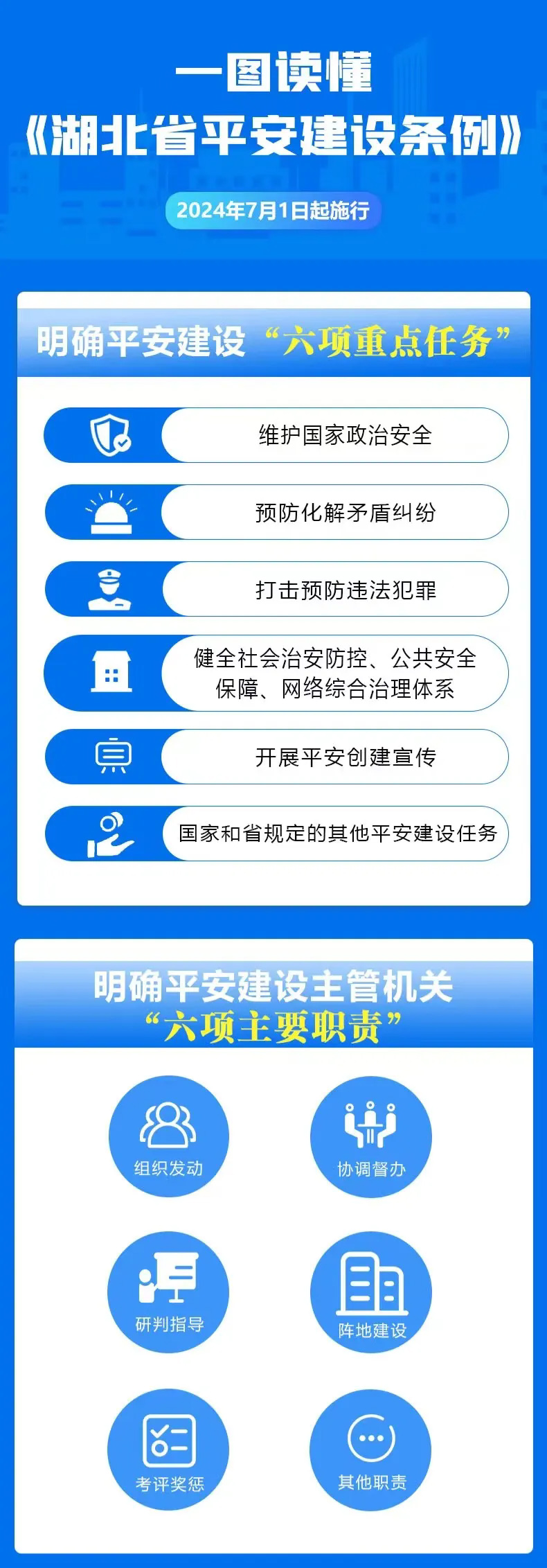 平安建设宣传月 一图读懂《湖北省平安建设条例》