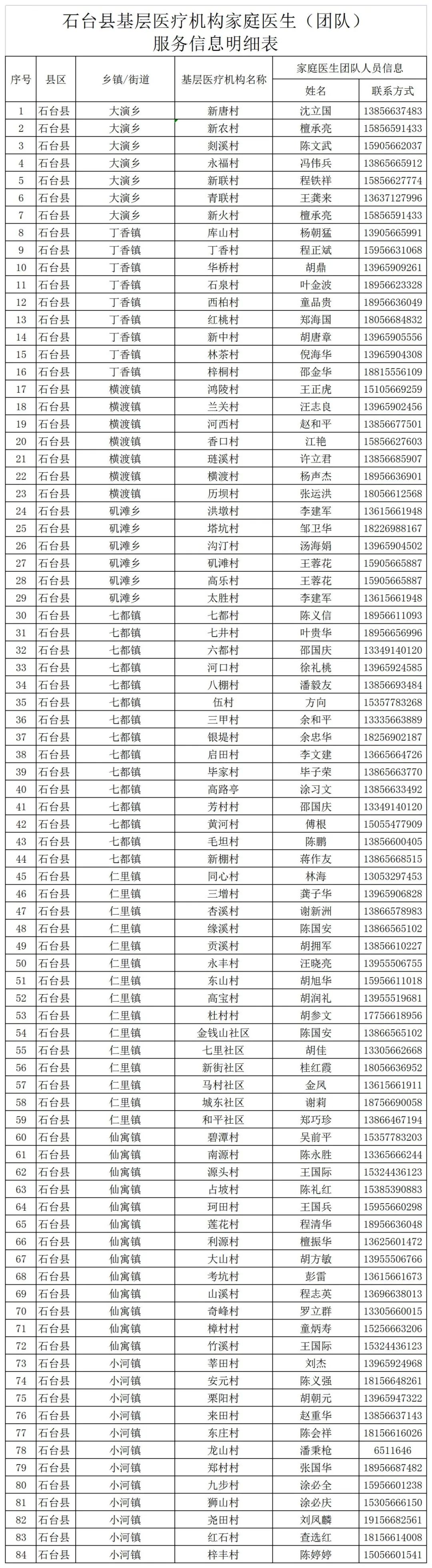 有需要请联系池州各县区家庭医生签约服务团队来了