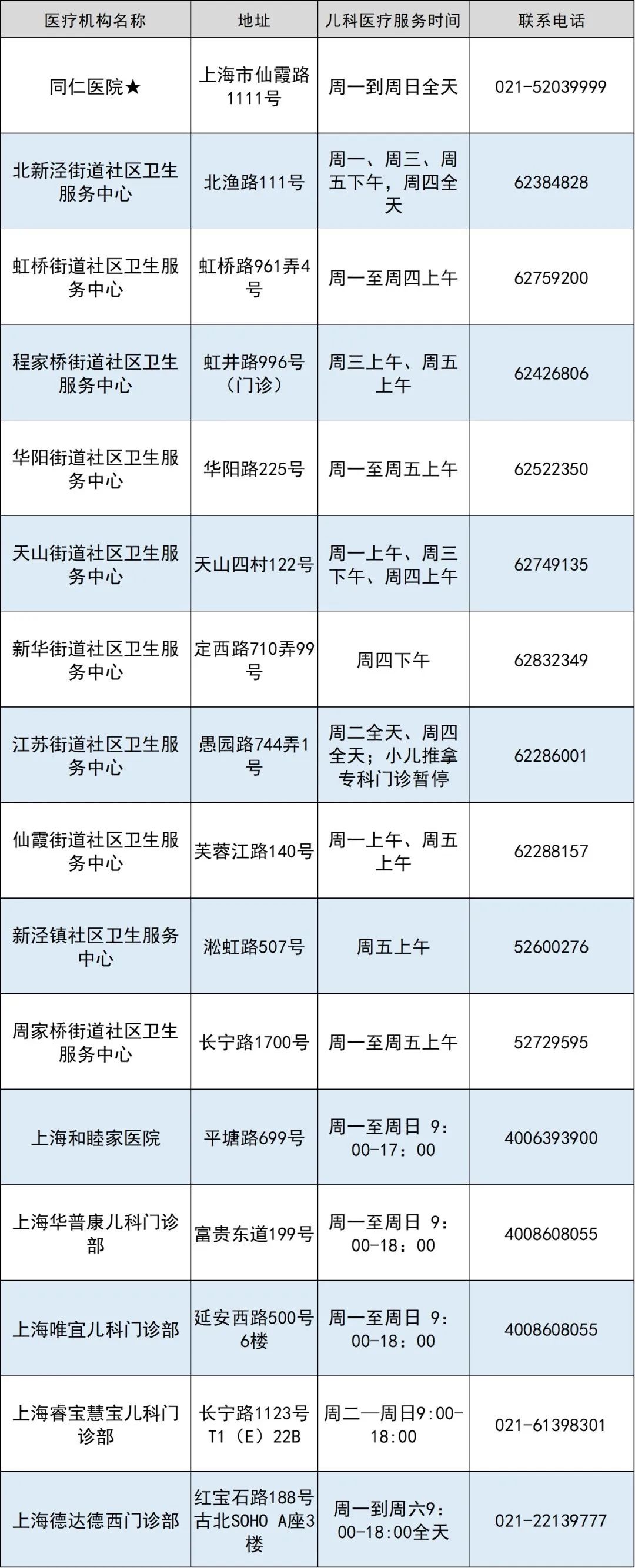 直击上海医院发热门诊,儿童感染什么情况要就医→