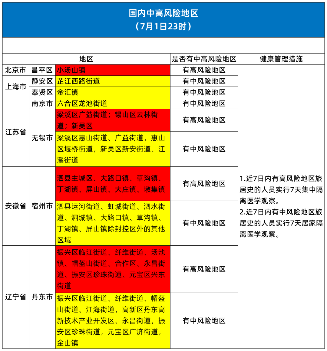 深圳疫情最新圈层图图片