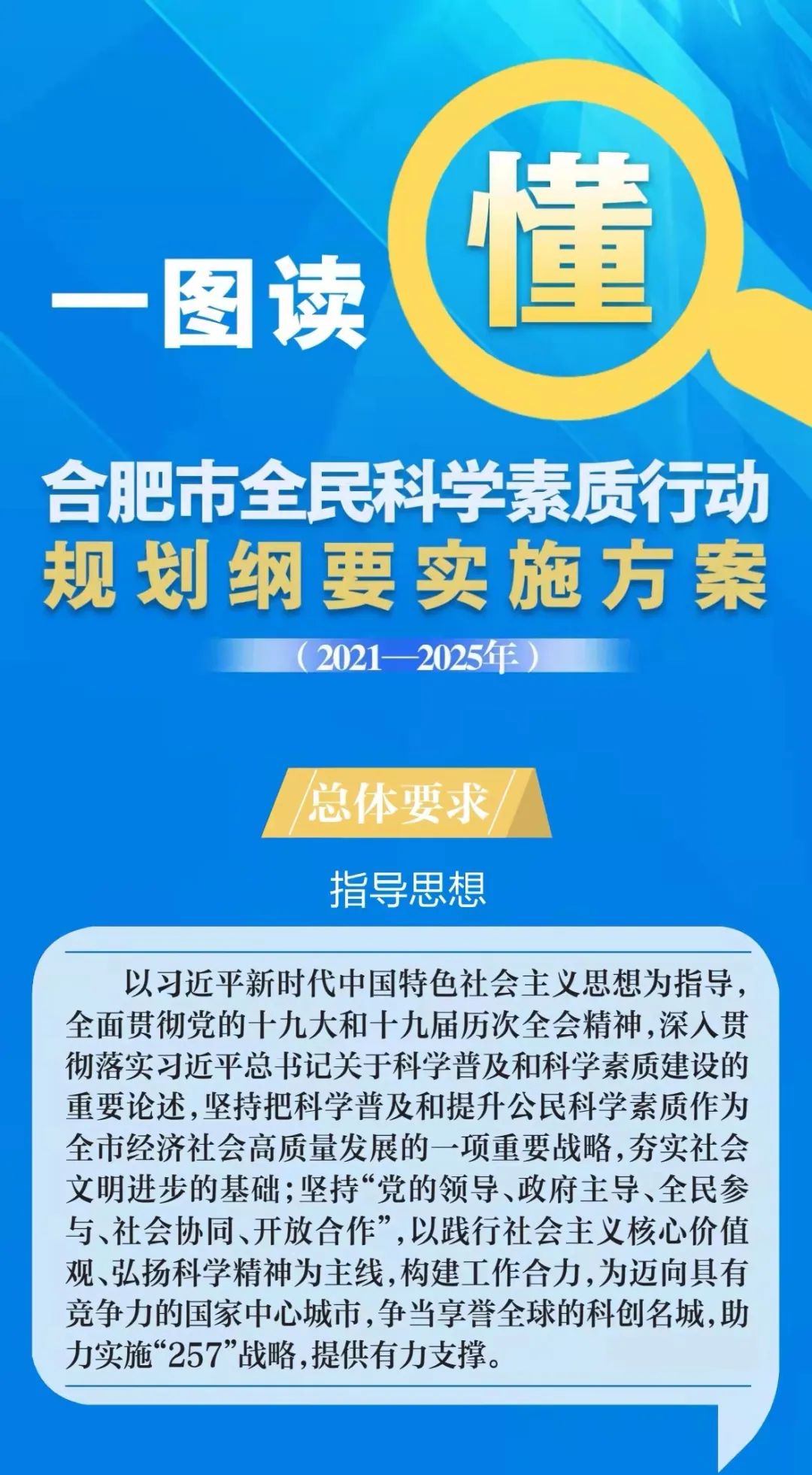 一图读懂合肥市全民科学素质行动规划纲要实施方案20212025年