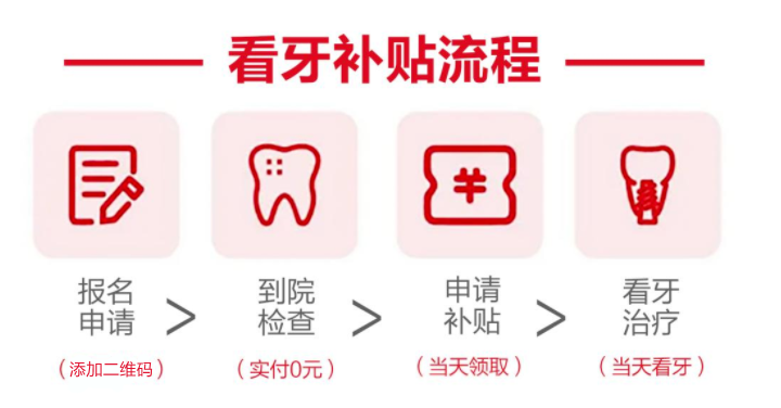 2022年身份證42開頭注意補貼發放缺牙牙不齊市民人人有份